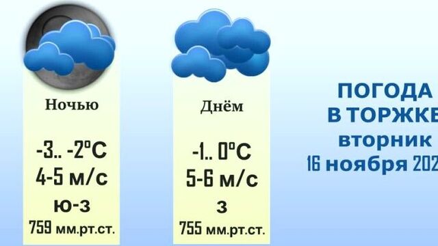 Погода 15 ноября 2021