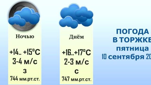 Погода 9 сентября 2021