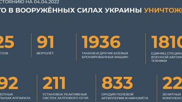 Video by прима